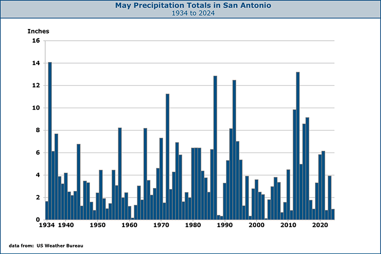 Rainfall Intensity Chart Texas