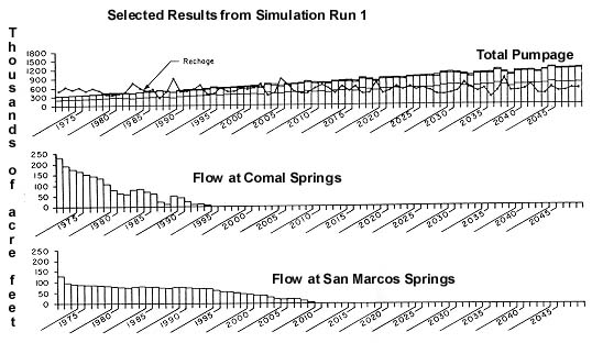 assignment 4 exploring flow with aquifer models